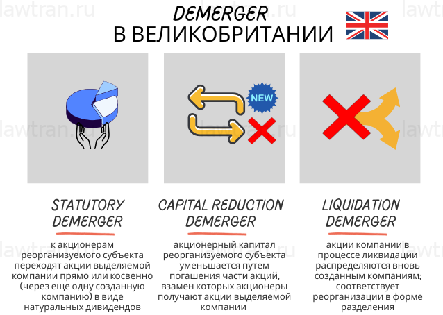 Demerger в Великобритании