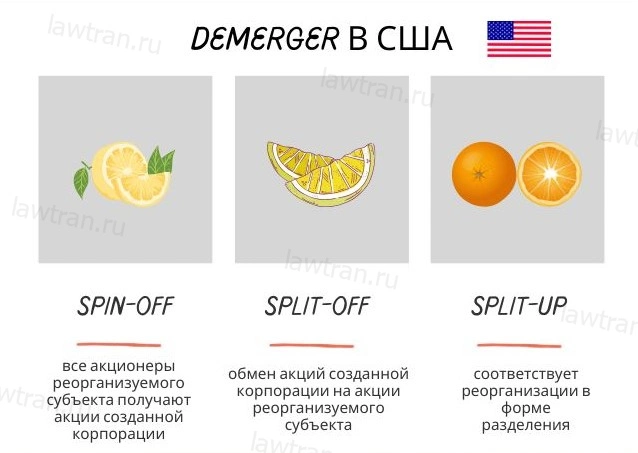 Demerger in the U.S.