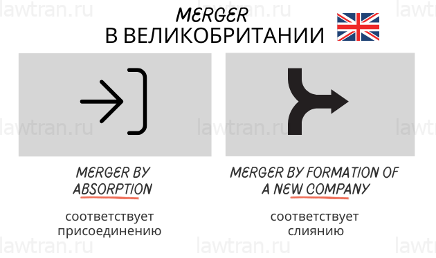 Merger в Великобритании