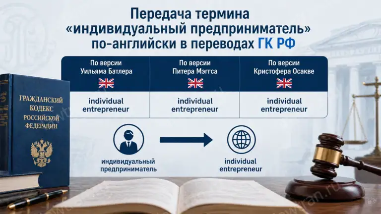 "Индивидуальный предприниматель" в английских переводах ГК РФ